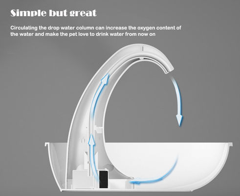 Tipo de alimentador de tigela Alimentadores automáticos regadores 1.8L Pet Fountain para gatos Cães Animais de estimação múltiplos